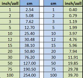 1 Zoll / Inch = 2,54 cm (Zentimeter)